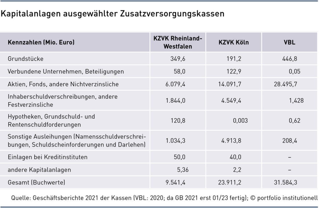 Komplizierte Gemengelage für öffentliche portfolio