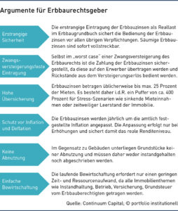 Grafik: Argumente für Erbbaurechtsgeber